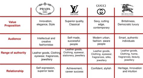 burberry vs boss stock|Burberry brands value.